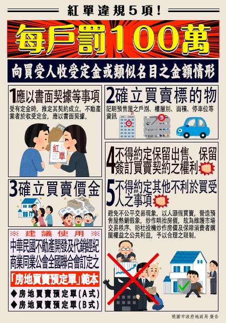 桃園市上半年預售屋聯合稽查　紅單違規比例7.6%